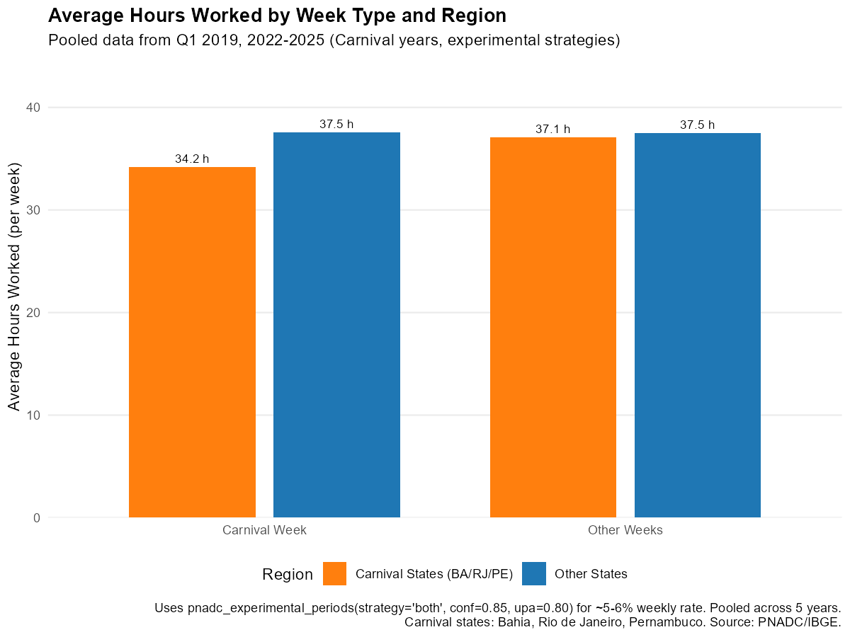 Carnival Week Effects