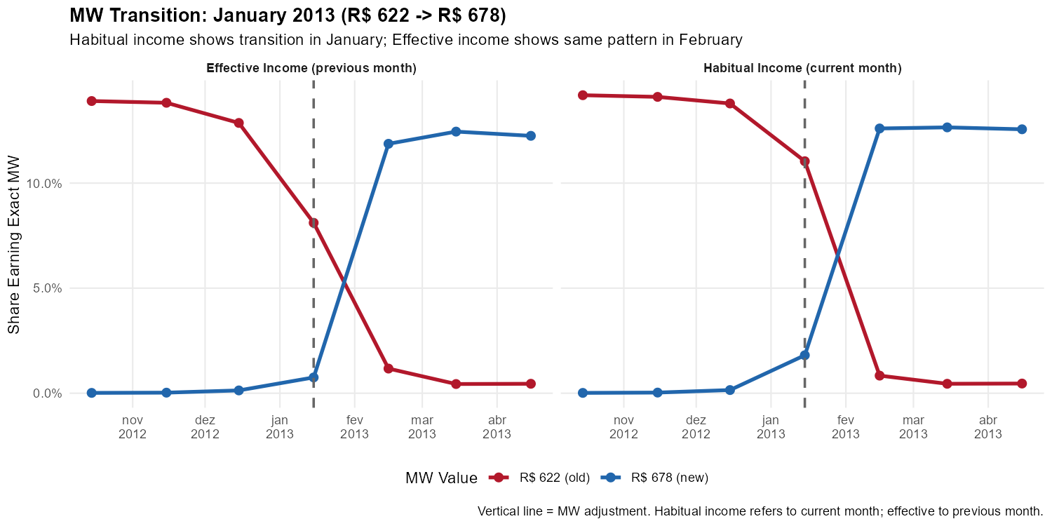 MW 2013 Transition Detail