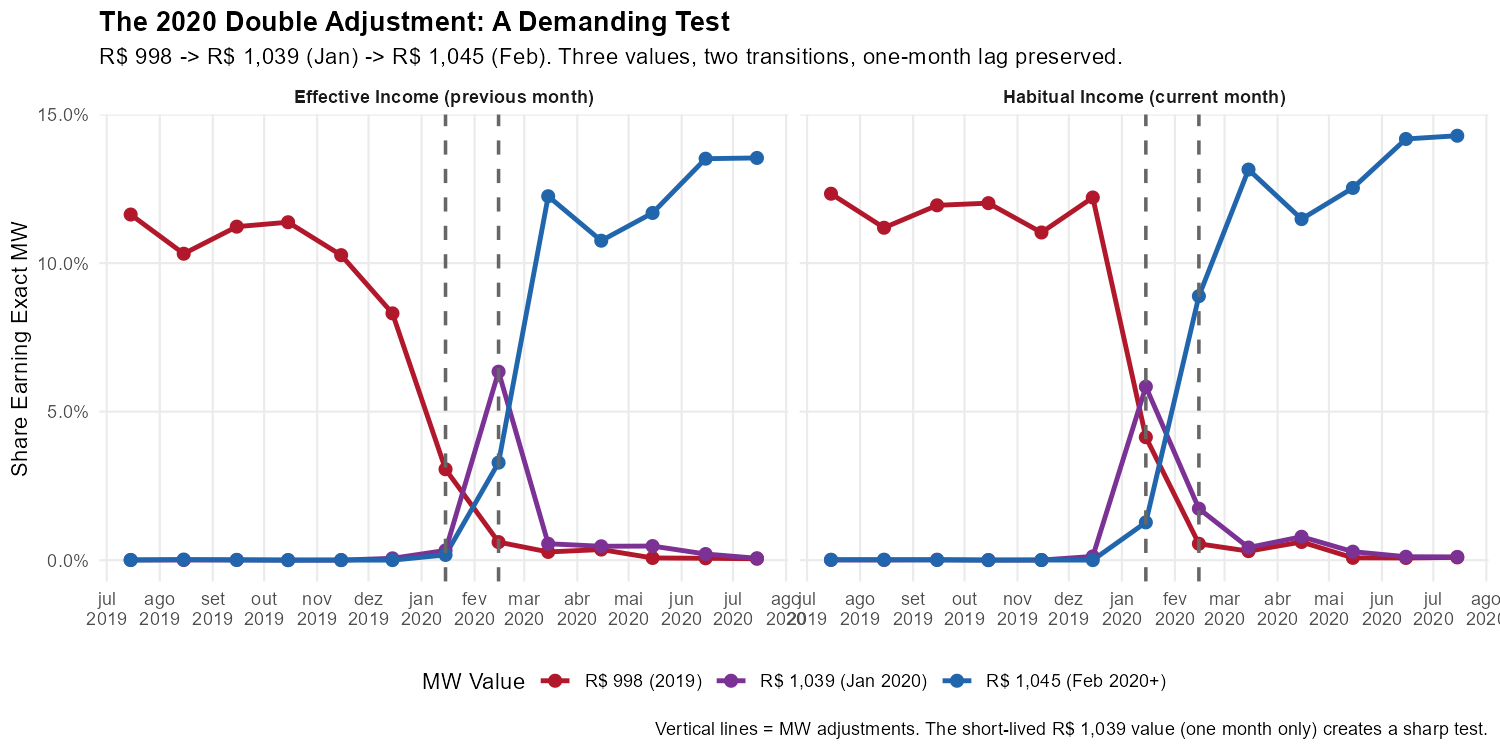 MW 2020 Double Adjustment